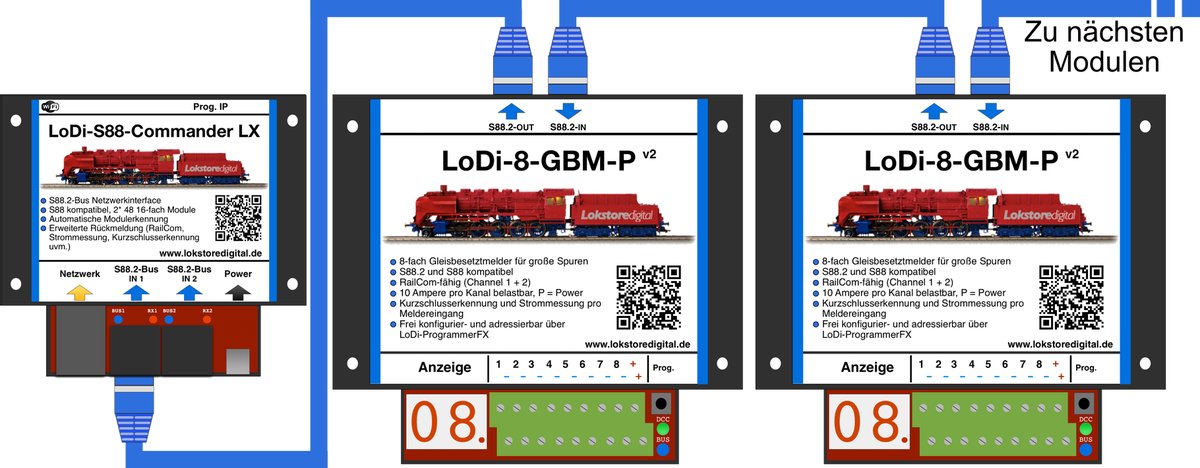 LoDi-8-GBM-P v2