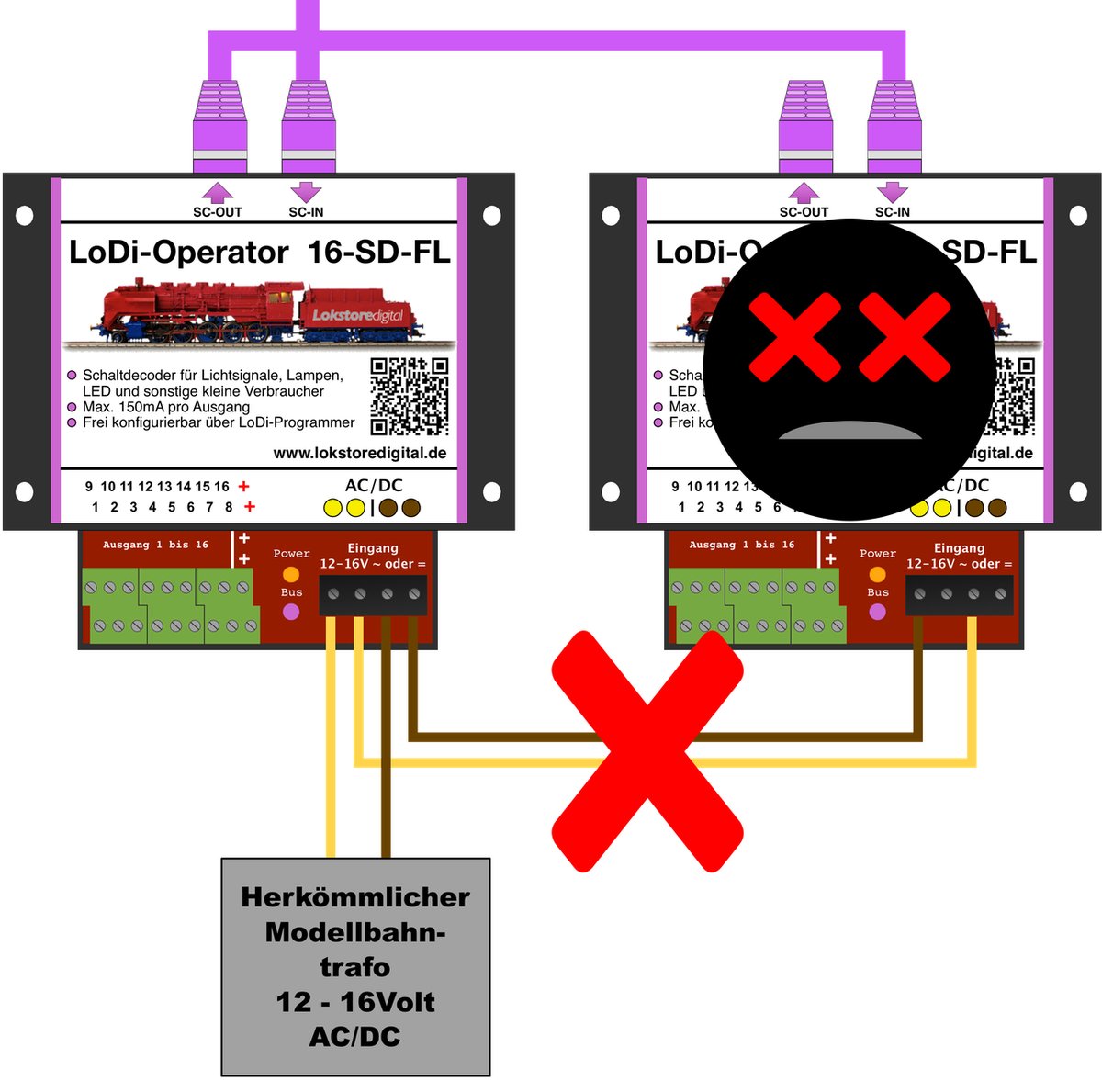 LoDi-Operator 16-SD-FL