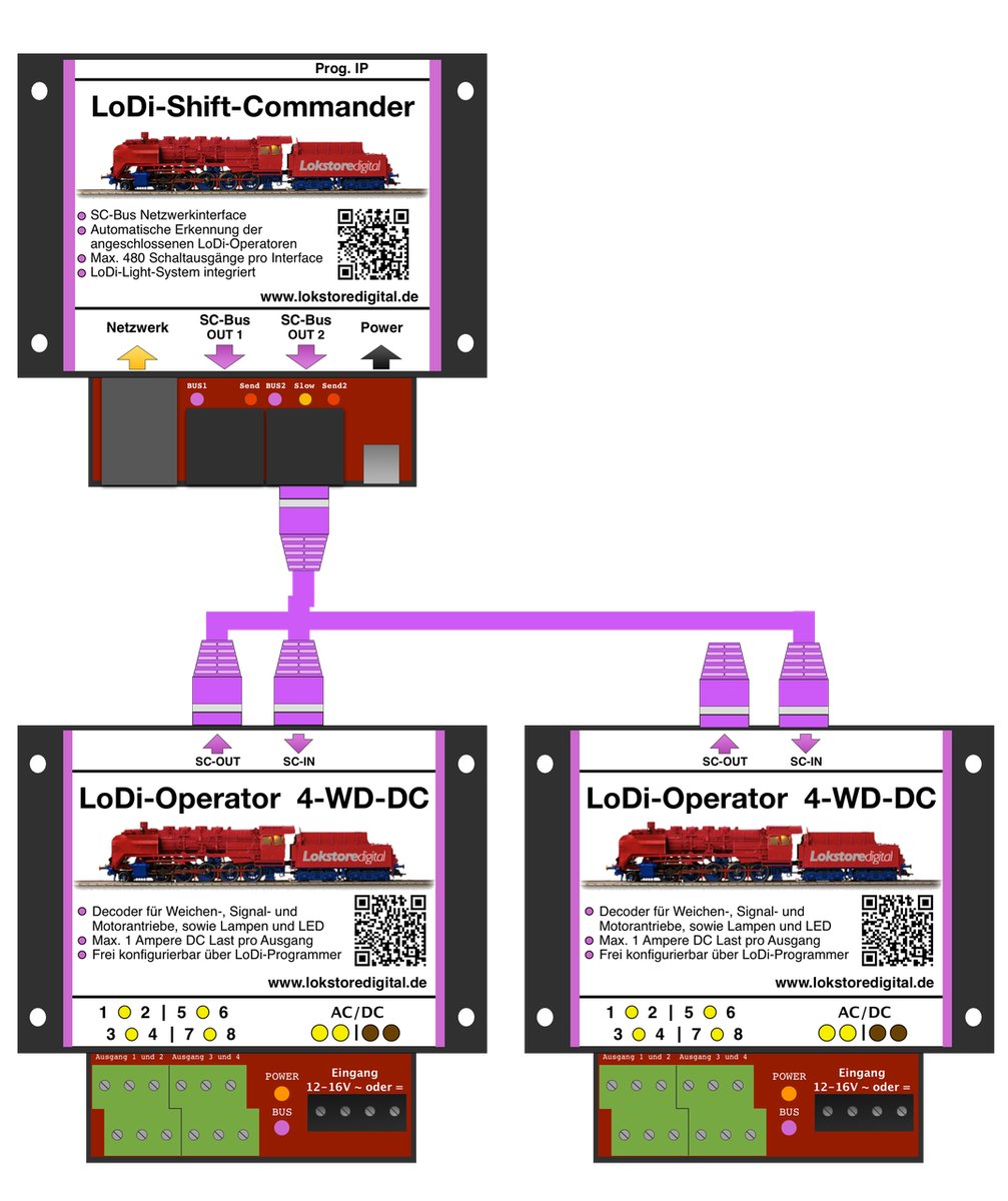 LoDi-Operator 4-WD-DC