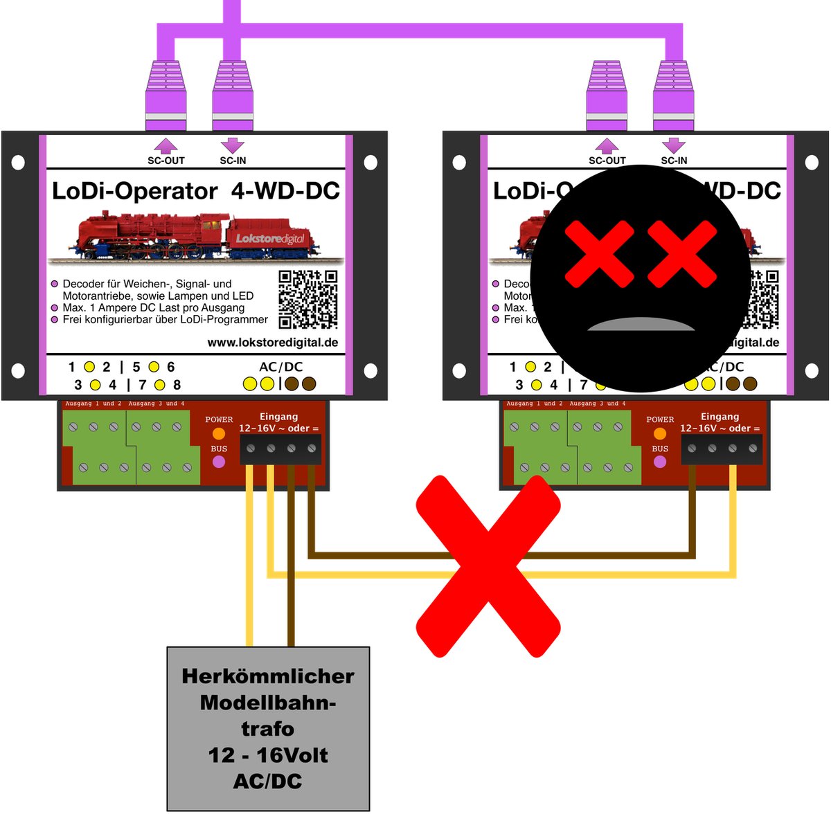 LoDi-Operator 4-WD-DC