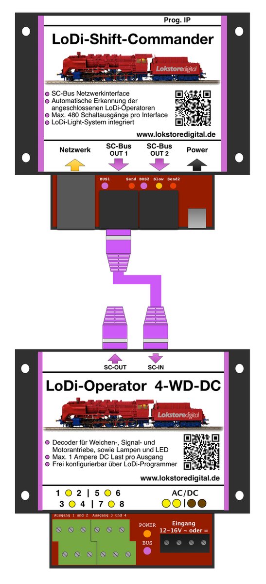 LoDi-Operator 4-WD-AC