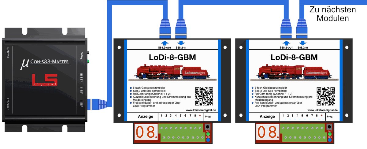 LoDi-8-GBM v2