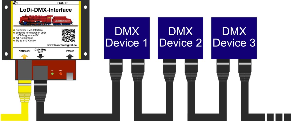 LoDi-DMX-Interface