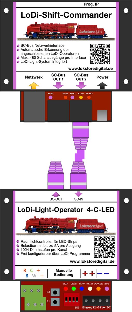 LoDi-Operator 4-C-LED
