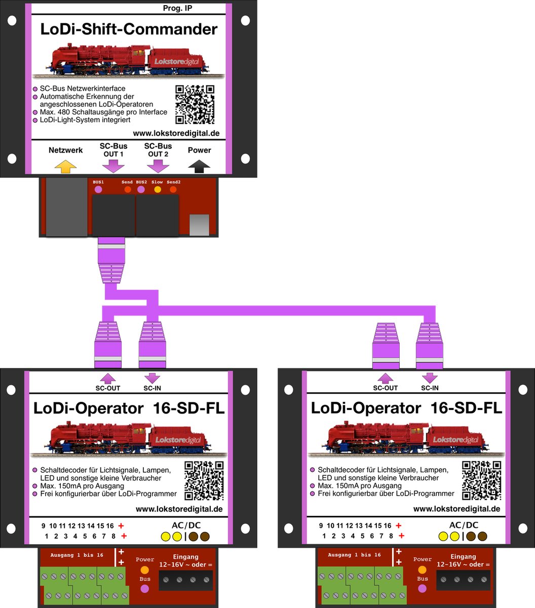 LoDi-Operator 16-SD-FL