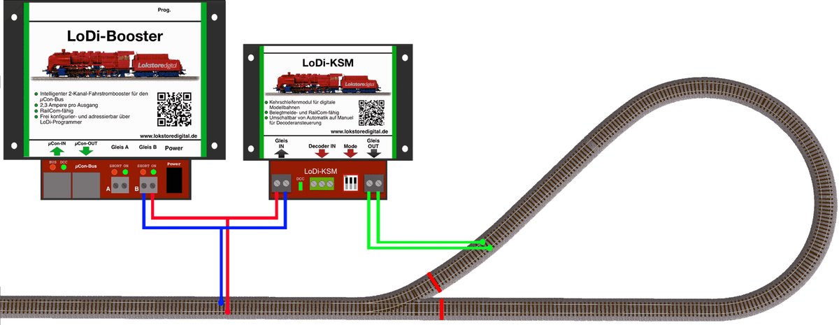 LoDI-KSM