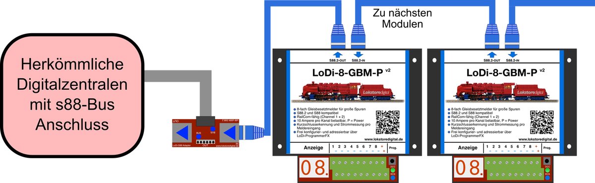 LoDi-8-GBM-P v2
