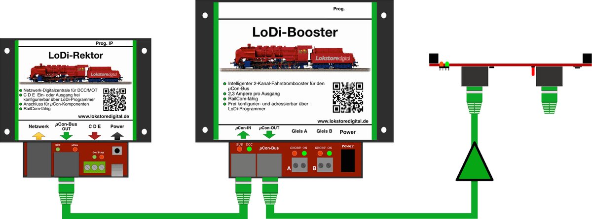 LoDi-Trainspeed