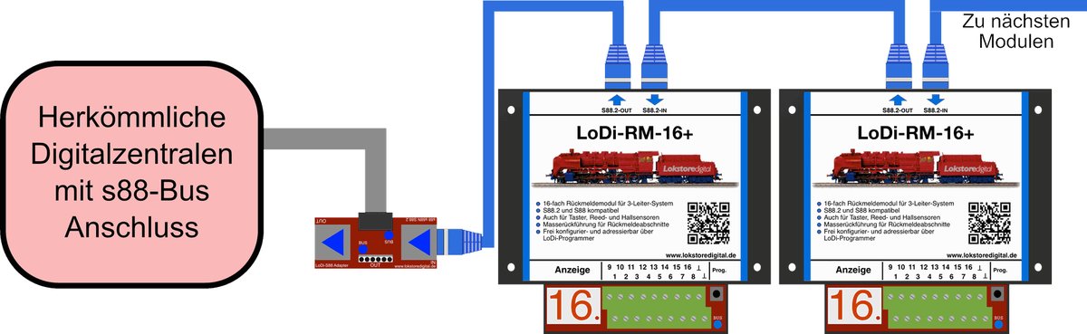 LoDi-RM-16+ v2