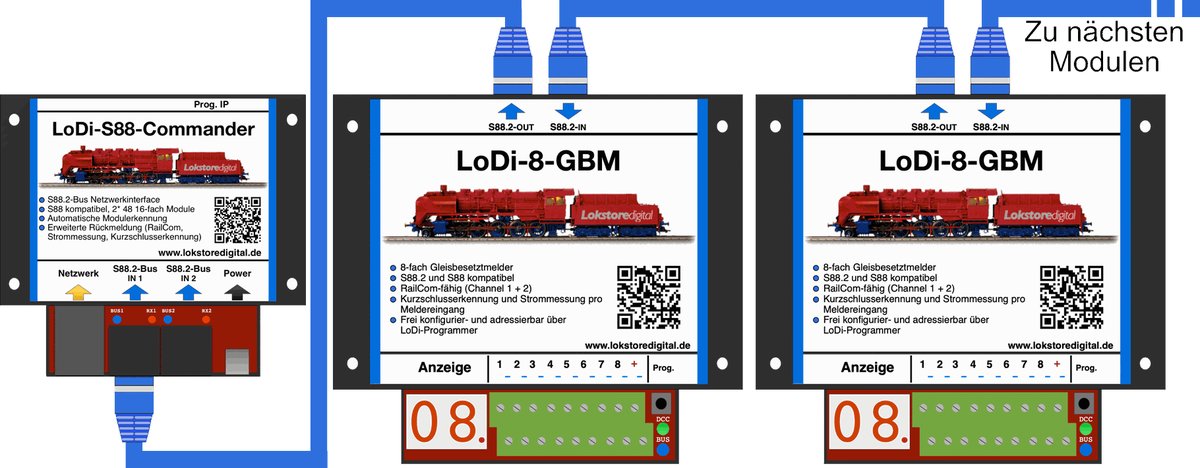 LoDi-8-GBM v2