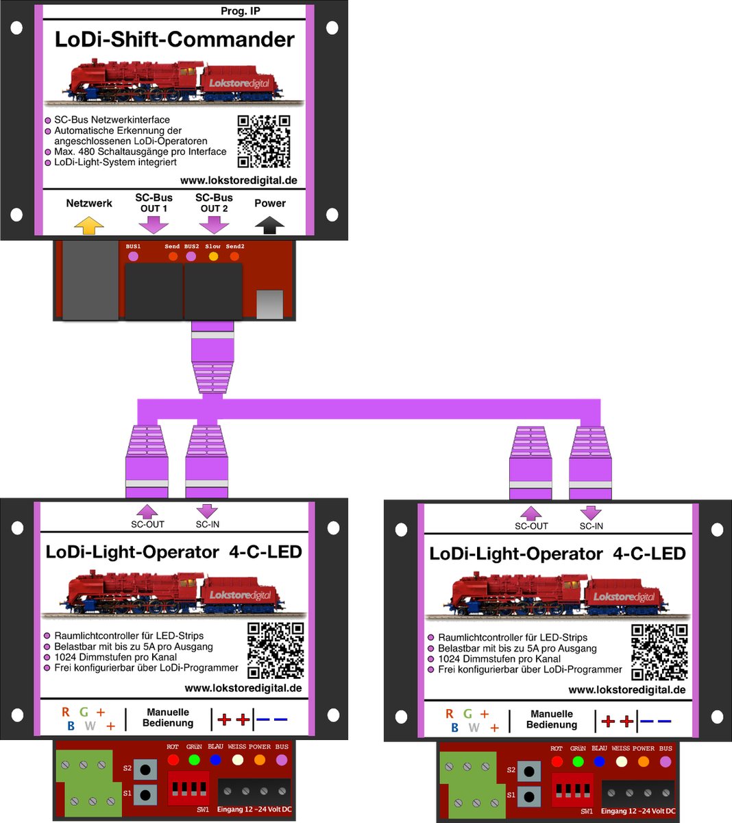 LoDi-Operator 4-C-LED