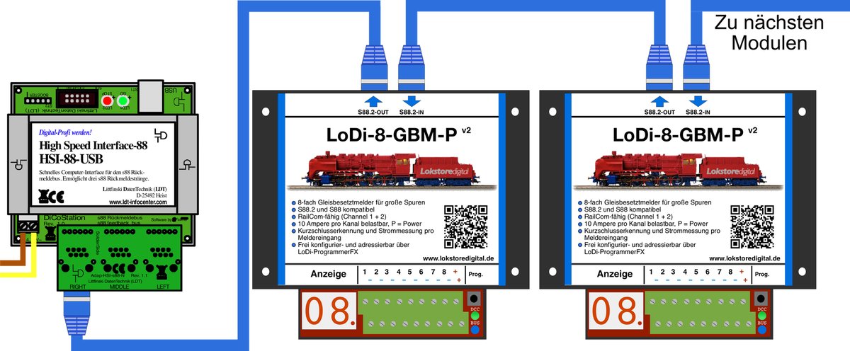 LoDi-8-GBM-P v2