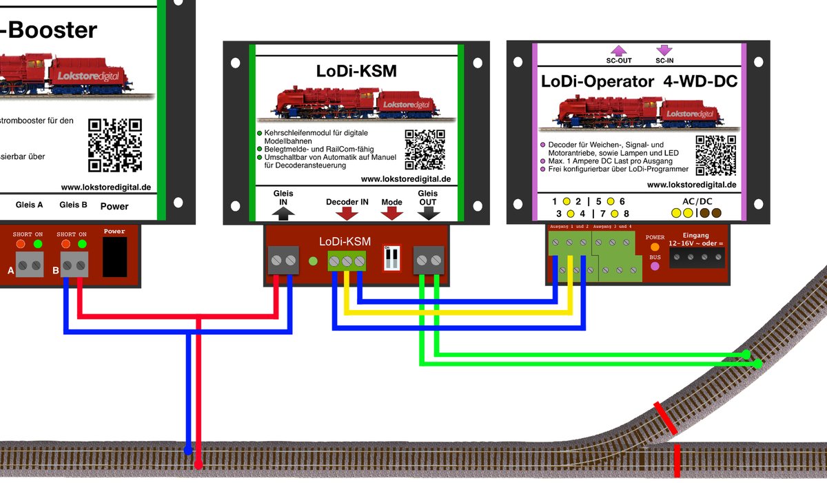 LoDI-KSM
