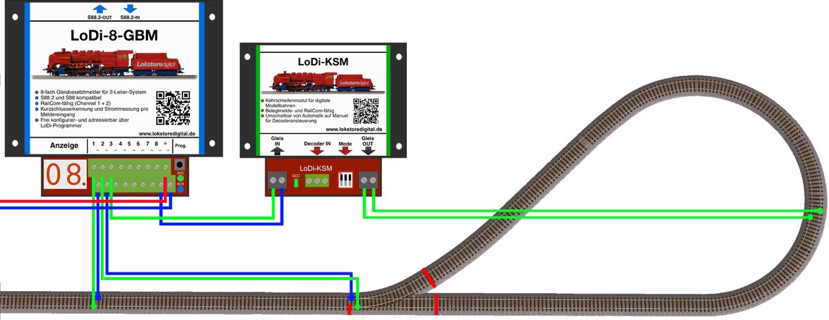 LoDI-KSM