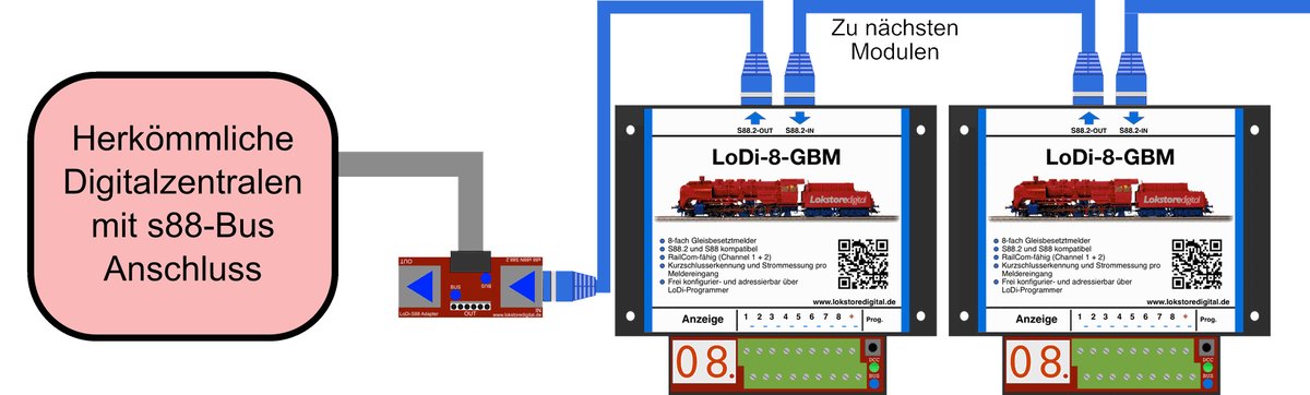 LoDi-8-GBM v2