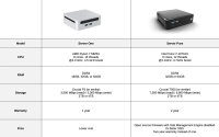 Start9 Server One, 2025, Bitcoin Node & Home Server 64GB 4TB