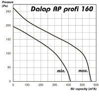 Professioneller Rohrventilator mit Temperatur- und Drehzahlregelung Ø 160 mm