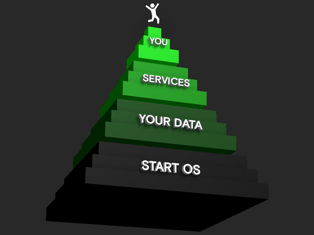 Start9 Server One